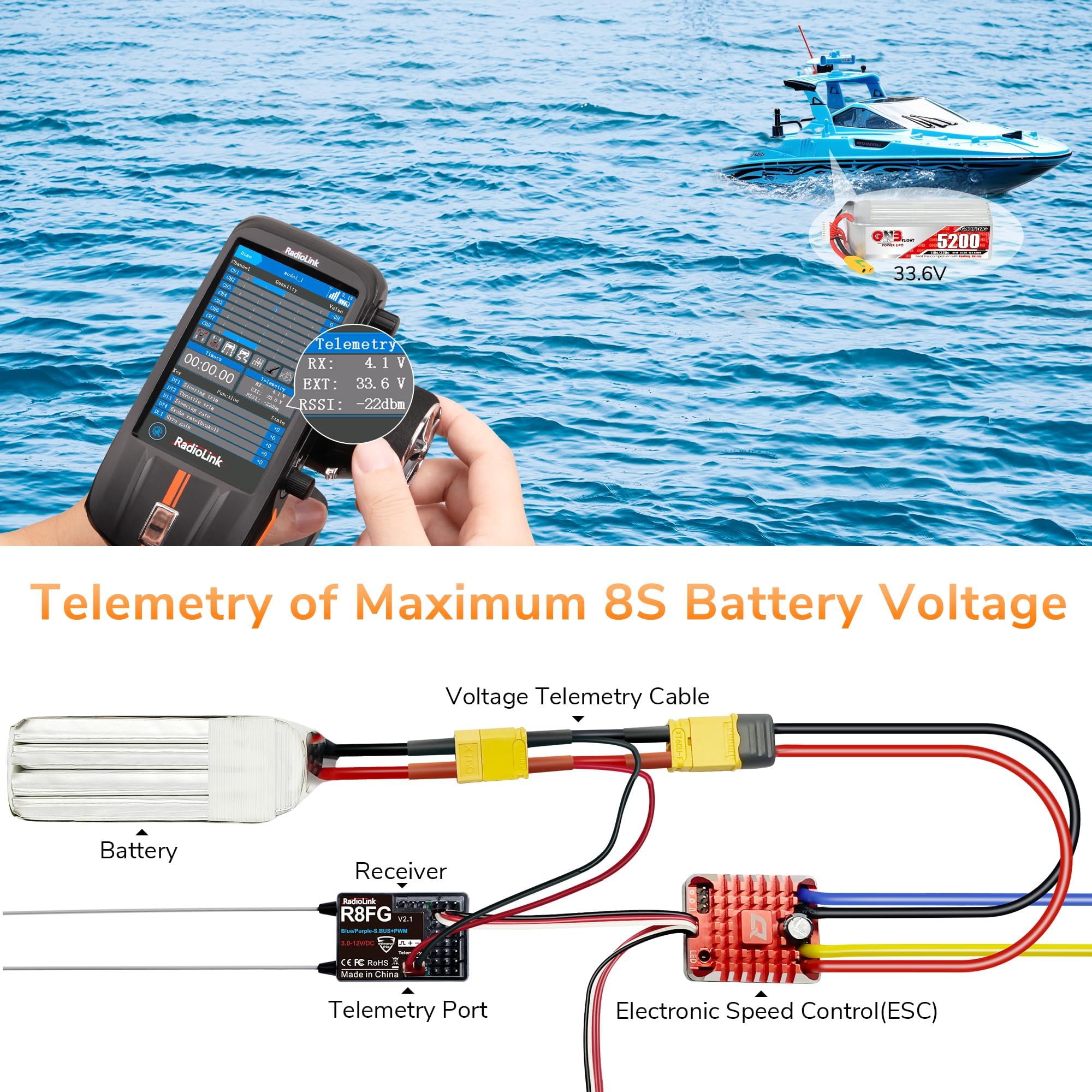Buy ATA HOBBY RC8X 8CH 2.4G RC Transmitter, R8FG&R4FGM V2.1 Gyro